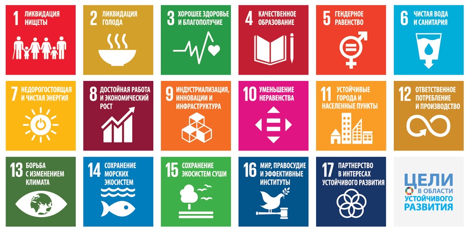 цели устойчивого развития ано мой мир